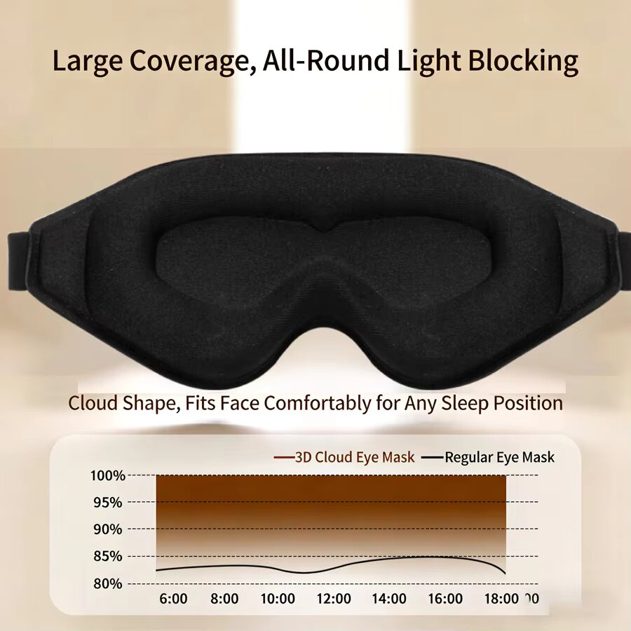 3個入り 3Dメモリーフォーム アイマスク ソフト遮光 睡眠 - Travel Accessories Eye Mask のレビューと価格